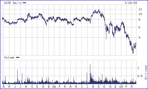 IGTE Chart