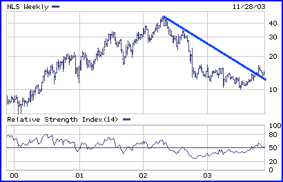 NLS Chart